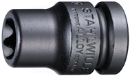 Krafttoppe Torx